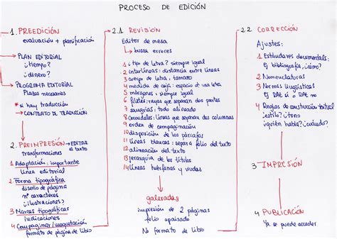 Este no es otro blog de traducción : Signos de corrección ...