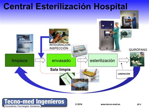 Esterilización | Red de Tecnologías Sanitarias   Productos ...