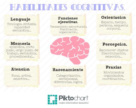 Estimulación Cognitiva Pozuelo   Psicología Europa. 9123523083.