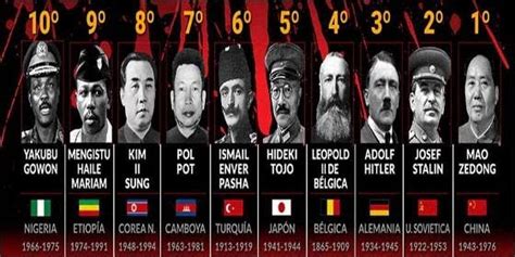 Estos fueron los 10 dictadores más sanguinarios del siglo XX ...