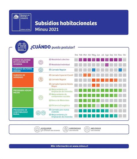 Estos serán los Subsidios de Vivienda que podrás postular el 2021 ...