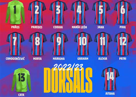 Estos son los dorsales del Barça Femenino de la temporada 2022 23