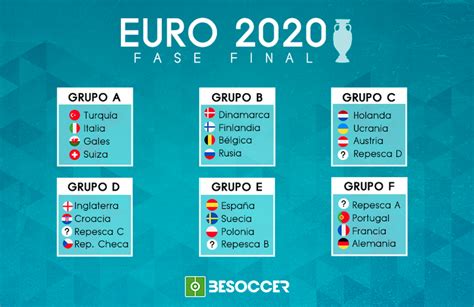 Estos son los grupos de la Eurocopa 2020   BeSoccer