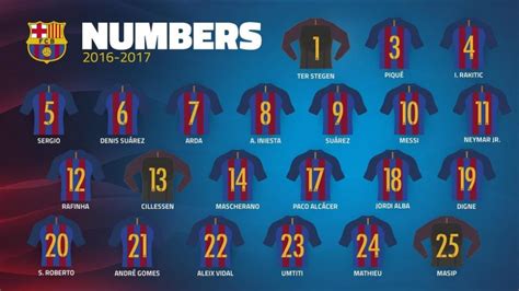 Estos son los números de la plantilla del FC Barcelona | Soy502