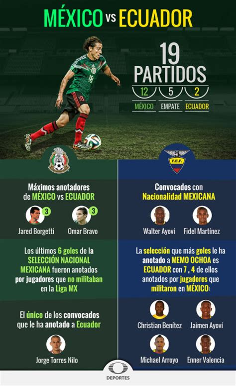 Estos son los partidos amistosos de México en la fecha FIFA