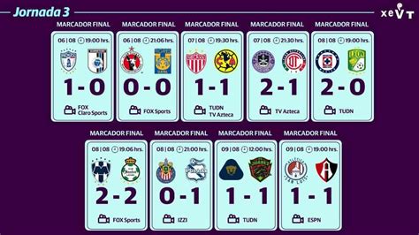 Estos son los resultados de la Jornada 3 de la Liga MX y ...