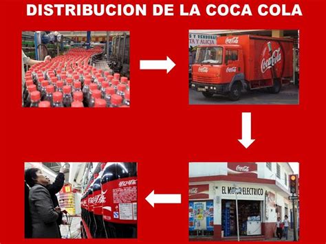 Estrategia de Distribucion: Coca Cola