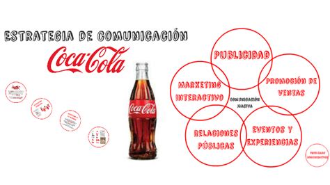 Estrategias de comunicación Coca cola by Karla Daniela ...