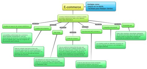 Estrategias de mercadeo en internet: octubre 2012