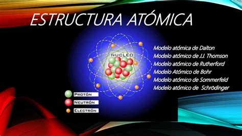 Estructura atómica: Modelos Atómicos