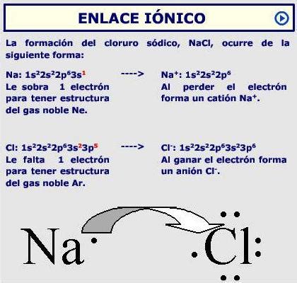 Estructura atómica y enlaces químicos – Entramar – Tecnología Educativa ...