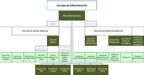 Estructura Corporativa   Agencia Sanitaria Bajo Guadalquivir