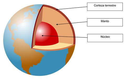 Estructura de la Tierra: Lo que no sabes Sobre el Origen y la ...