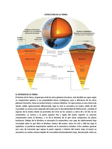 Estructura de La Tierra | Manto  Geología  | Estructura de la Tierra