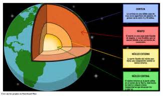 Estructura de la Tierra Storyboard por es examples
