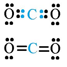 Estructura de Lewis del CO2  Dióxido de Carbono