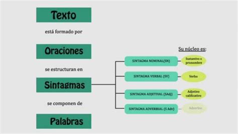 Estructura de un texto   ¡RESUMEN, CARACTERÍSTICAS y EJEMPLOS!