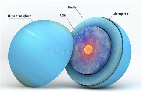 Estructura De Urano Con Los Subtítulos Para La Ciencia Stock de ...