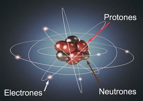 Estructura Del Atomo Particulas Subatomicas Y Propiedades ...