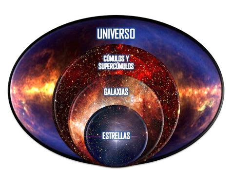 Estructura Del Universo: ¿Cómo Es?, Su Origen, Elementos Y Más