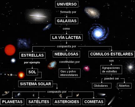 Estructura del Universo Su Formación y las Estructuras ...