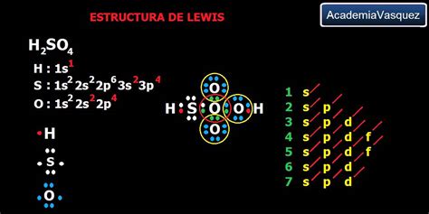 Estructura Lewis Tipos   2021 idea e inspiración