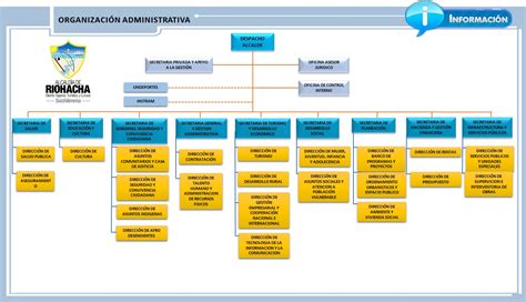 Estructura Organizacional Banco Estado   2020 idea e ...