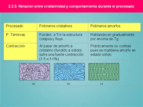 Estructura y propiedades de los polímeros   Monografias.com