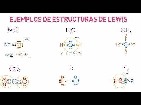 Estructuras de Lewis y Regla del Octeto