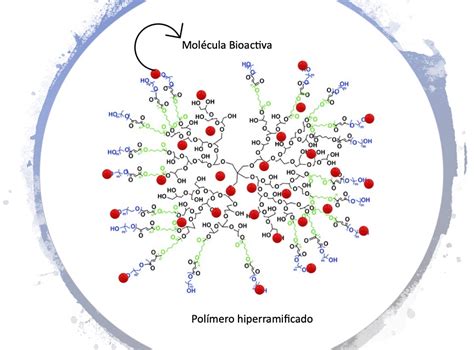 Estudio de polímeros hiperramificados   Centro de Comunicación de las ...