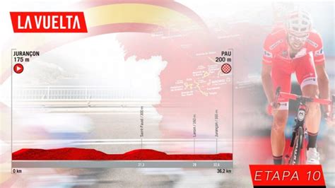 Etapa 10 de la Vuelta a España, hoy martes 3 de septiembre
