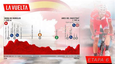 Etapa 6 del Vuelta a España, hoy jueves 29 de agosto