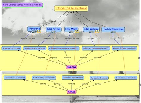 Etapas de la Historia