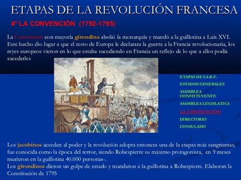Etapas de la revolución francesa