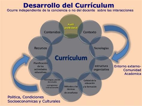etapas del curriculum educativo Buscar con Google | Curriculum ...
