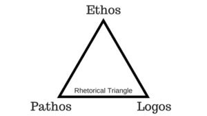 Ethos, Pathos, and Logos   EnglishComposition.Org