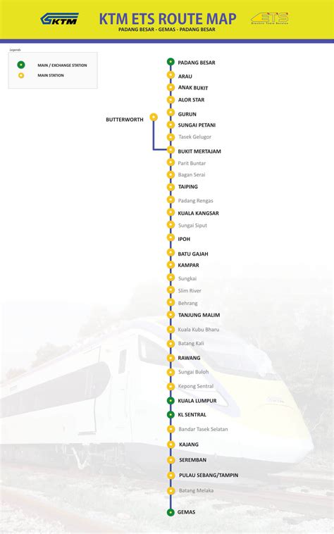 ETS Route Map In Malaysia   KTMB