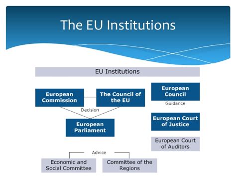 EU Institutional Interplay 28/11/2014