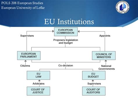EU Institutions Part III, Europe and its citizens