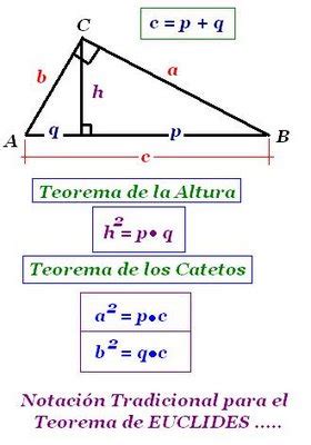 Euclides: Teorema de Euclides