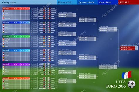 Euro 2016 conceito de fase de grupo — Vetor de Stock ...