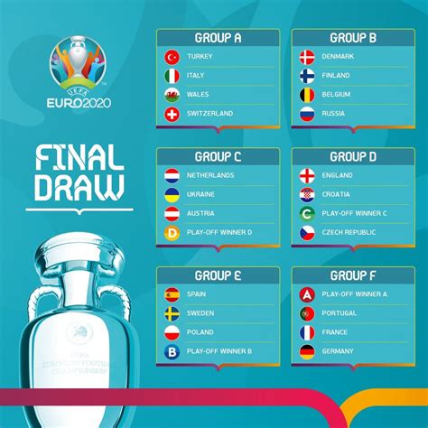 Euro 2020: Croatia to face England in group stages ...