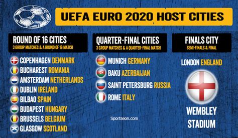 Euro 2020 : Football Data | Host | Stadiums | Schedule