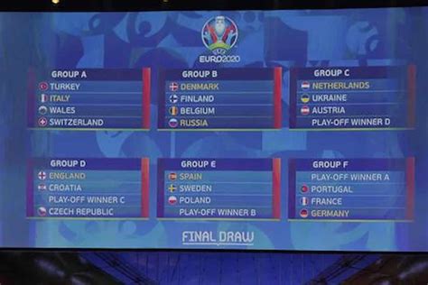 Euro 2020, il calendario completo delle partite del campionato europeo ...