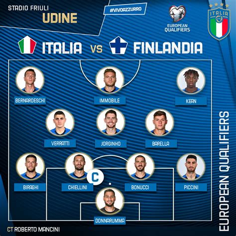 EURO 2020   Qualificazioni, Italia Finlandia, le formazioni ufficiali
