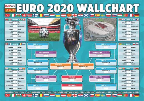 Euro 2021 Wall Chart Scotland : Euro 2020 Wallchart ...