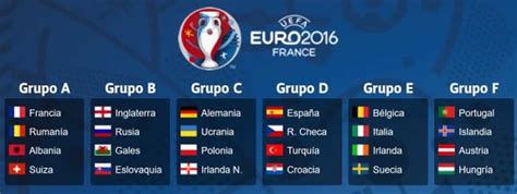 Eurocopa 2016: Resultados y Tabla de posiciones del Grupo ...
