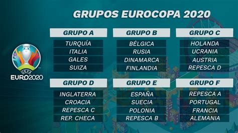 Eurocopa 2020: Así quedan todos los grupos de la Euro