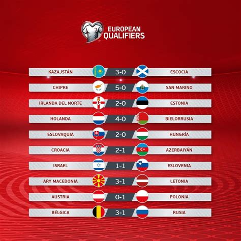 Eurocopa 2020: Fase de clasificación Euro 2020: Bélgica ...