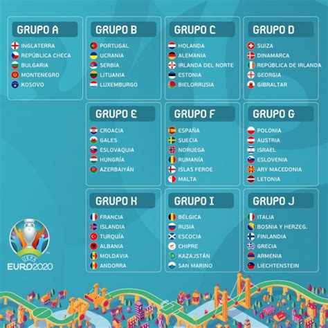 Eurocopa 2020: Grupos de la fase de clasificación para la ...